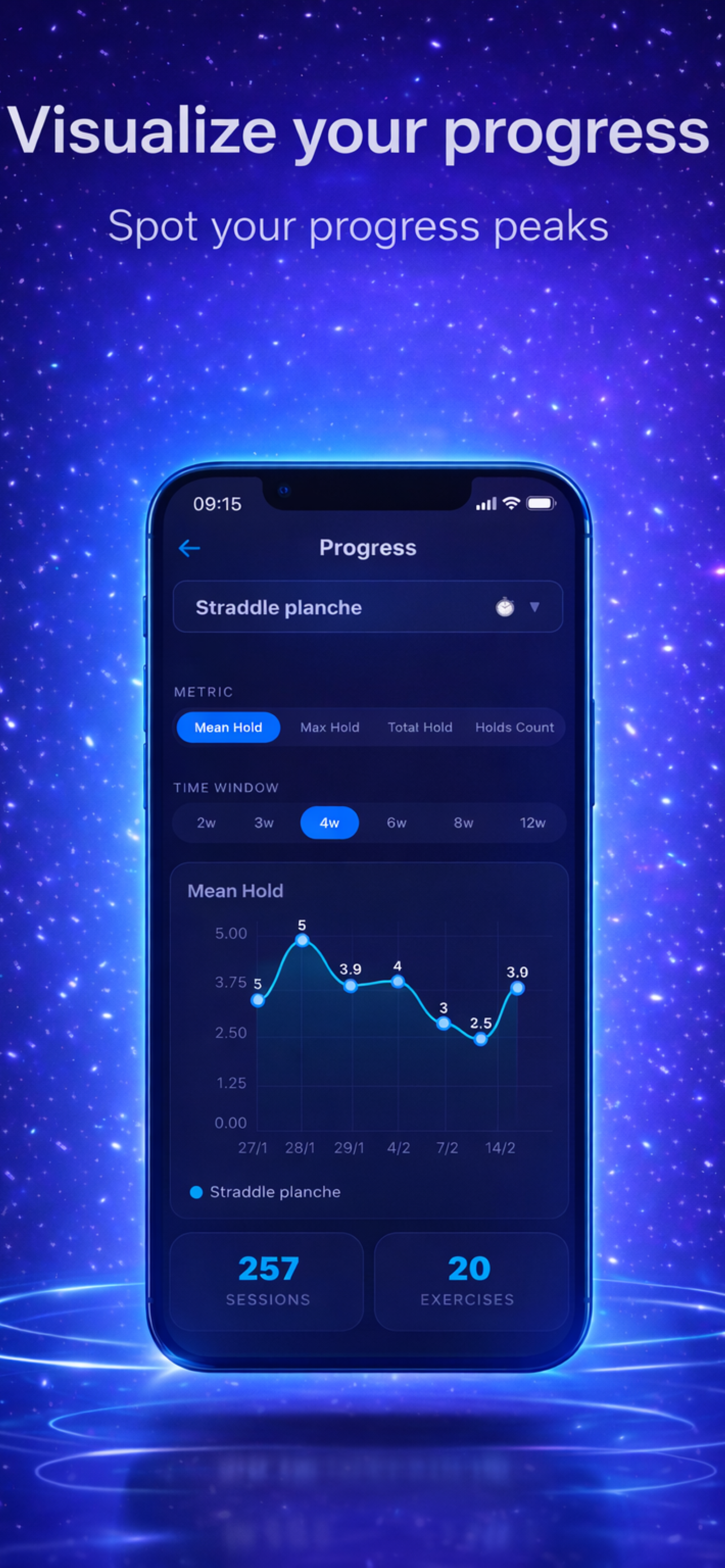 Graphiques de progression
